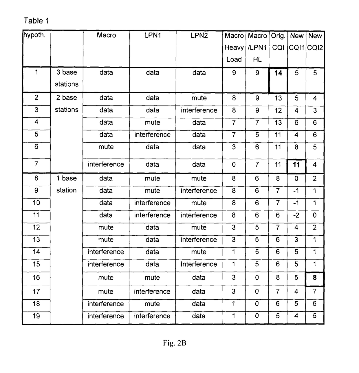 Method for determining channel quality indicator, base station and user equipment therefor