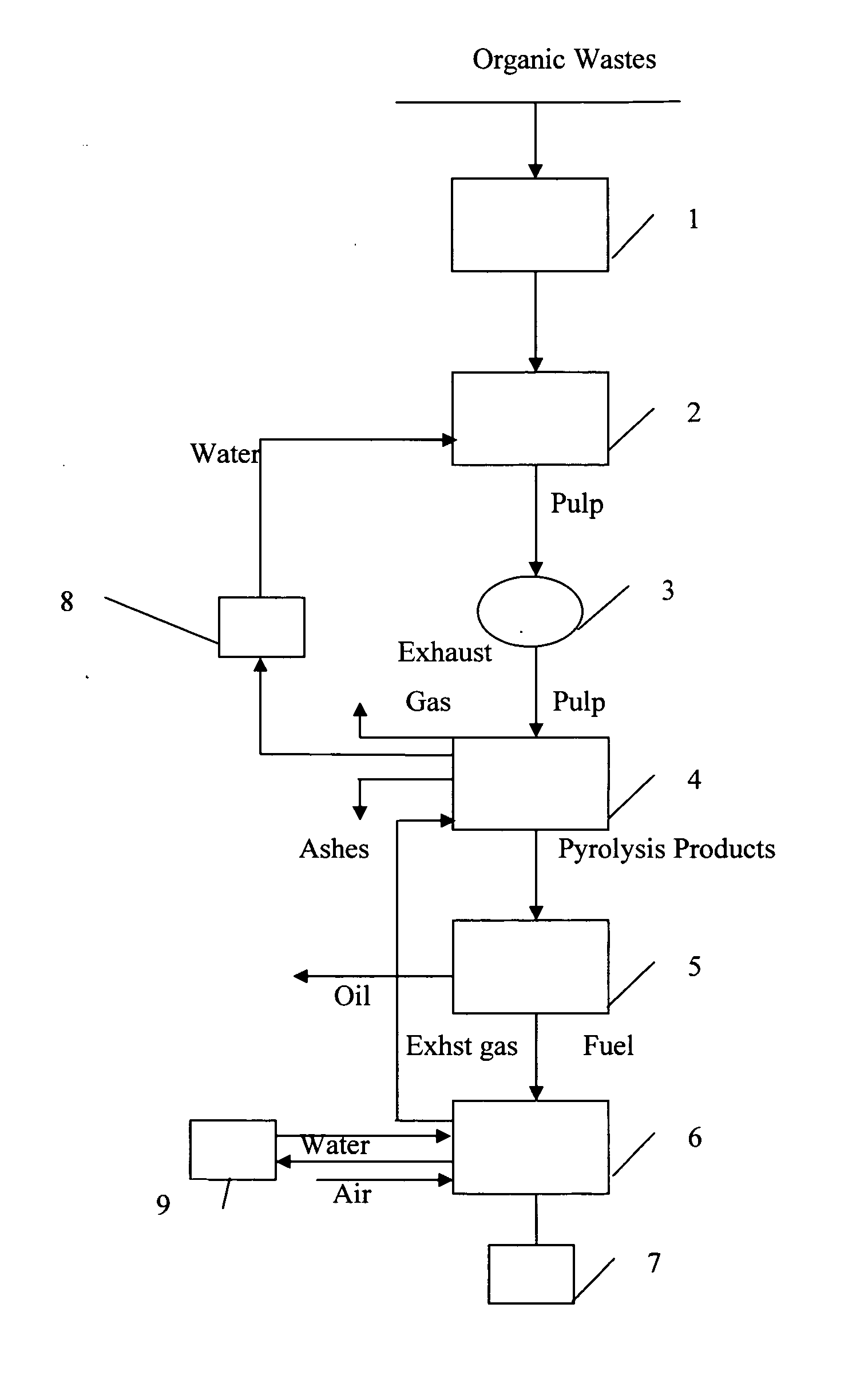 Method for processing organic waste and a device for carrying out said method