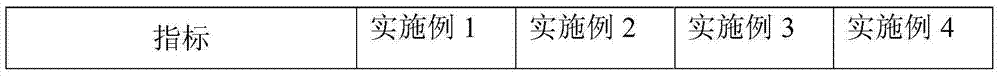 High-temperature underwater sound transmission rubber material and preparation method thereof