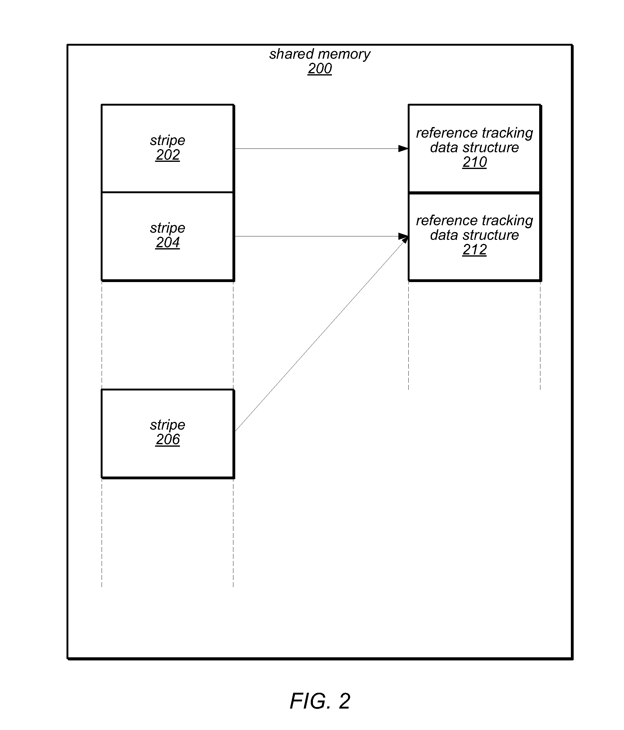 System and method for tracking references to shared objects using byte-addressable per-thread reference counters