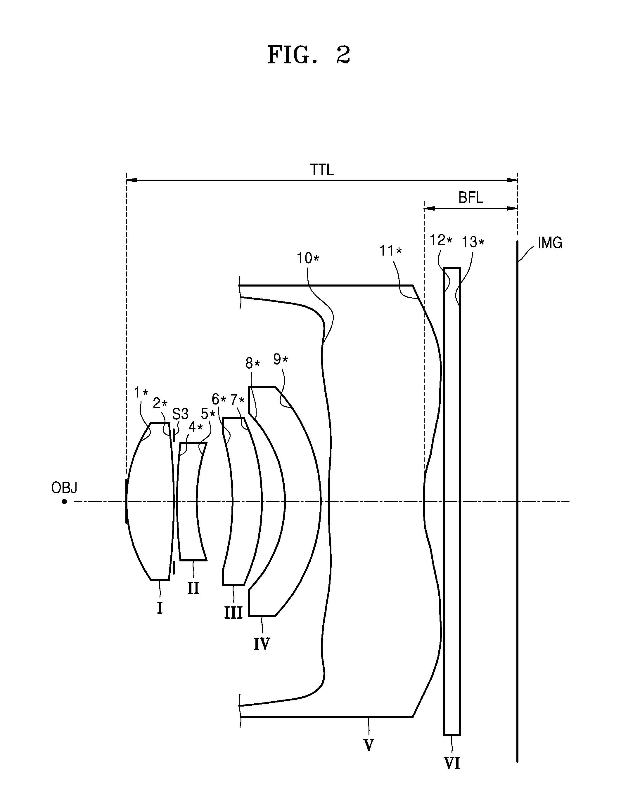 Photographic Lens Optical System