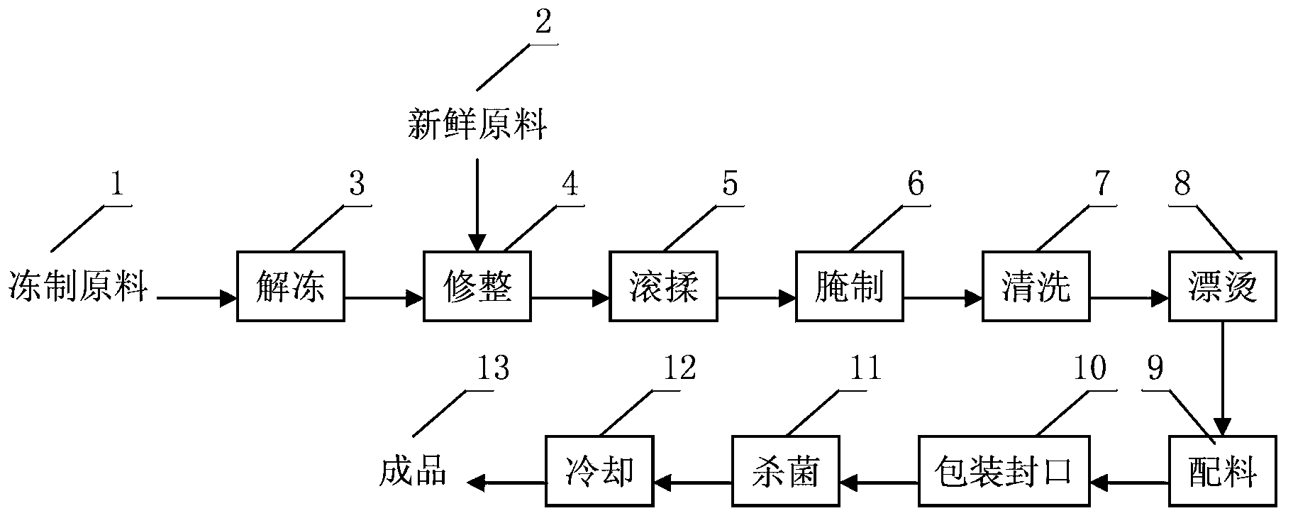 Production method for pickled radish and duck soup leisure food