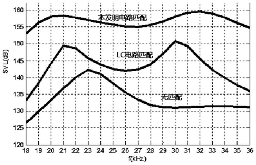 Broadband acoustic element suitable for long-distance high-resolution fish finder