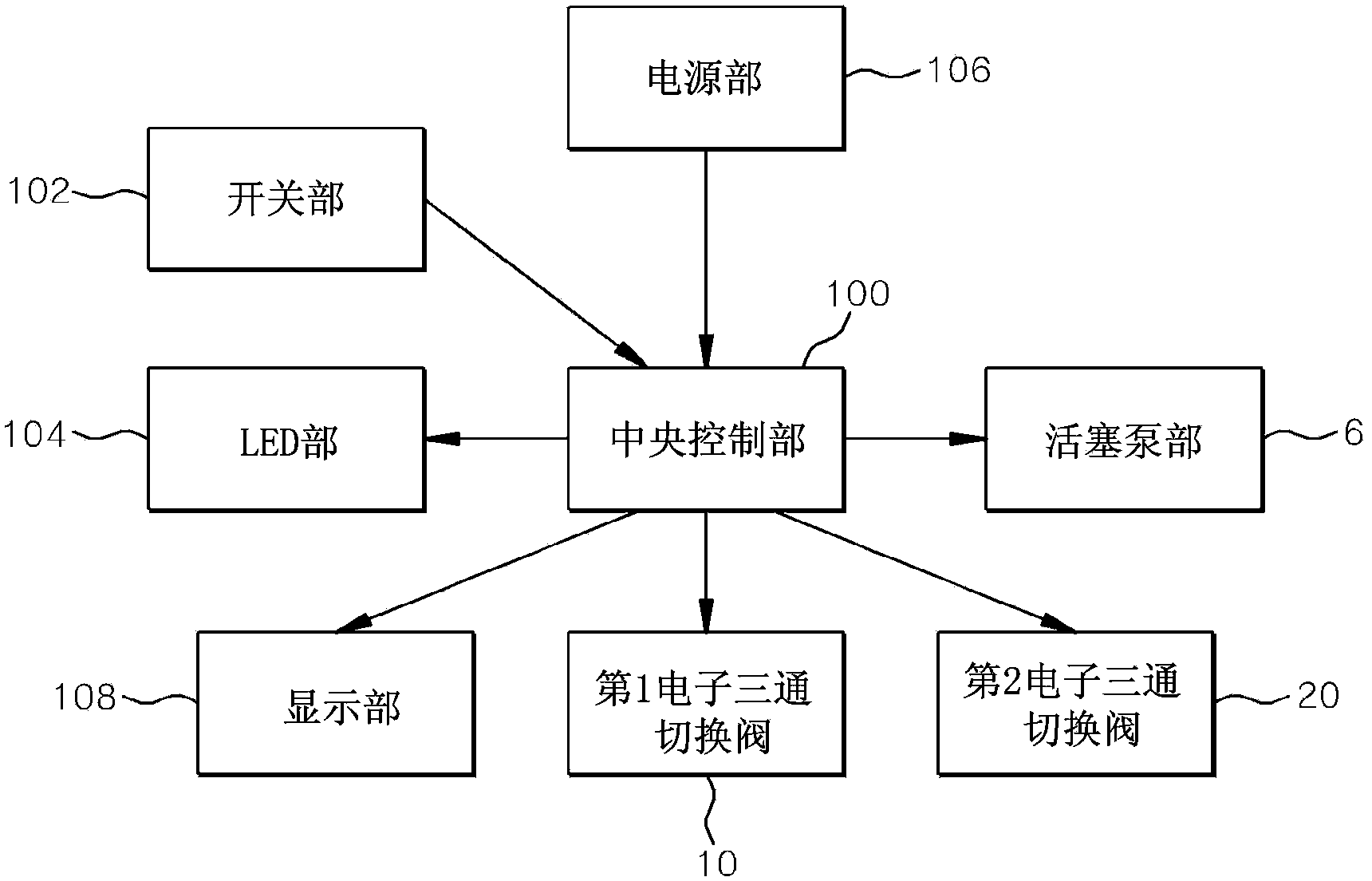 Electronic exercise device for increasing blood flow of penile artery using white clay