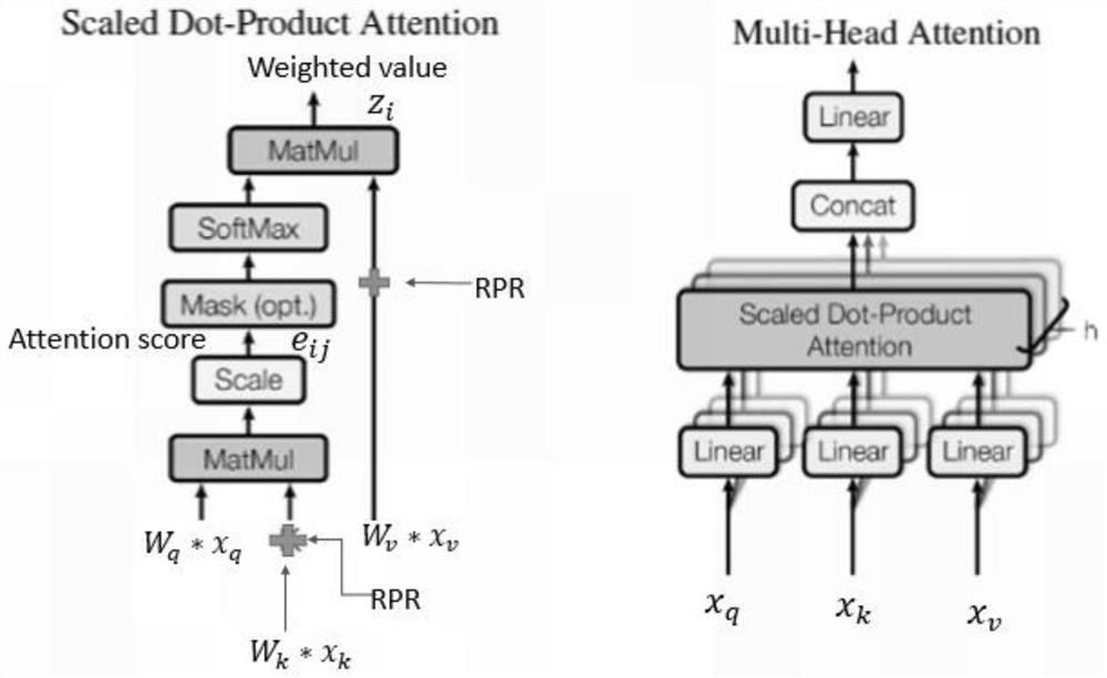 Semantic recognition method and system based on relative position coding