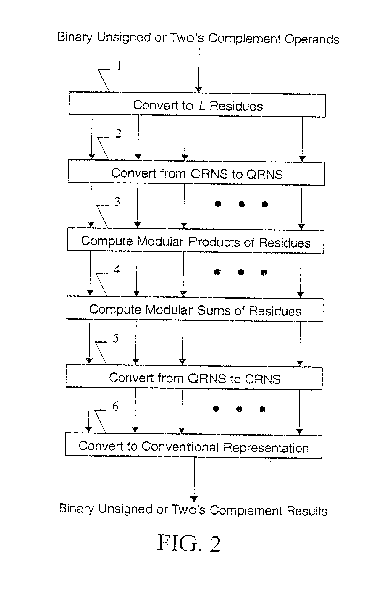 Method and Apparatus for Performing Computations Using Residue Arithmetic