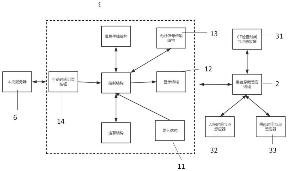 Intelligent time recording system for acute cerebral infarction patient