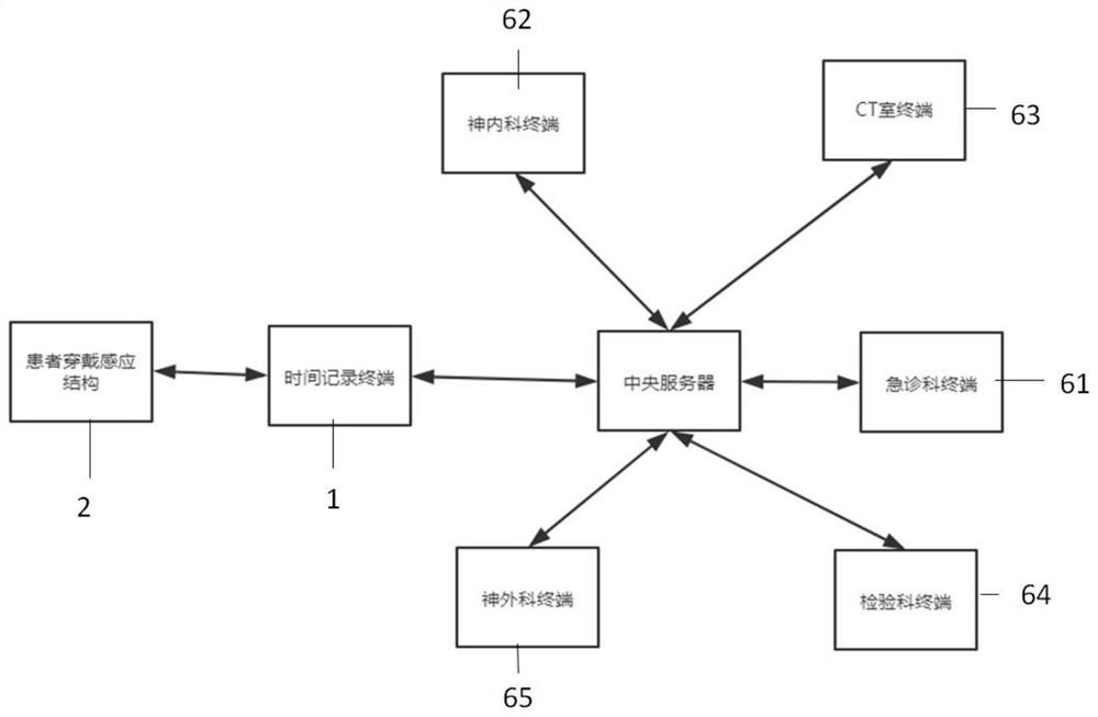 Intelligent time recording system for acute cerebral infarction patient