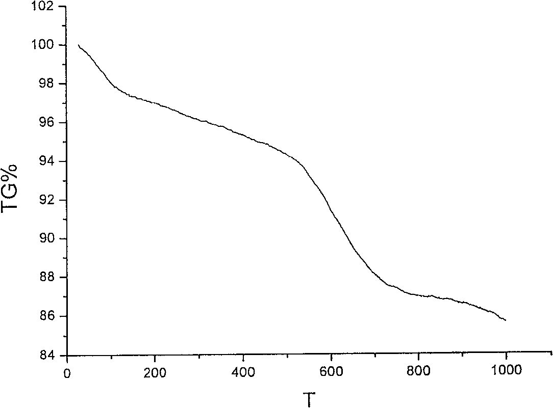 Method for preparing benzodiazepine molecule surface blotting solid-phase extractant