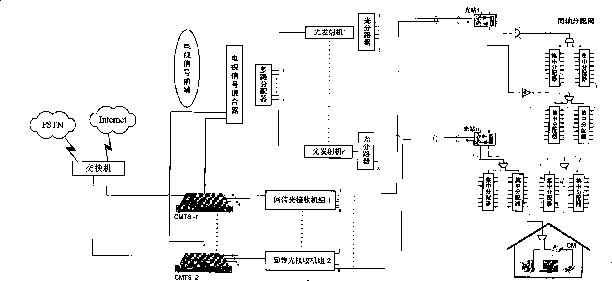 Synthesis business networking method based on HFC broadband network, and synthesis business optical station equipment