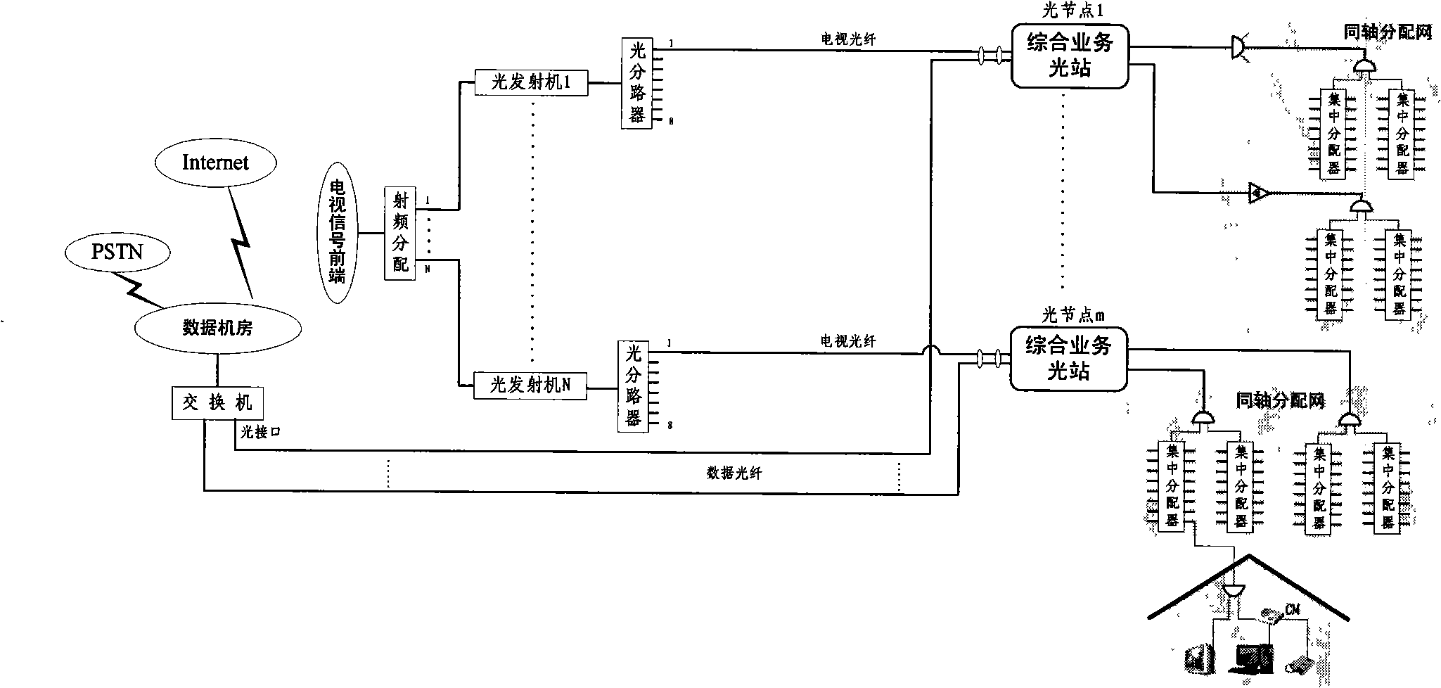 Synthesis business networking method based on HFC broadband network, and synthesis business optical station equipment