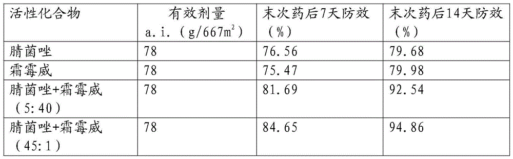 Bactericidal composition containing myclobutanil and propamocarb