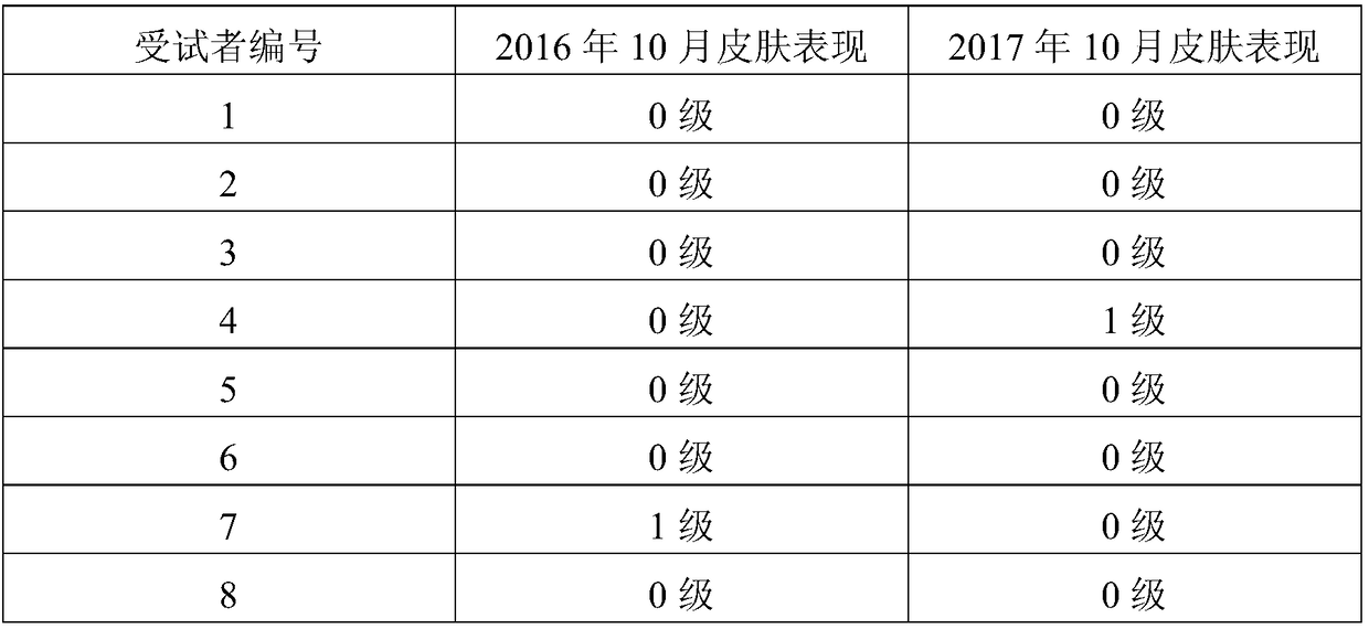 Dermatitis cream for repairing dermatitis and preparation method thereof