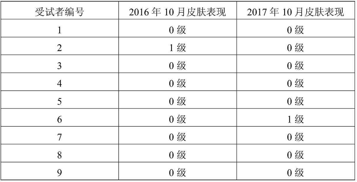 Dermatitis cream for repairing dermatitis and preparation method thereof