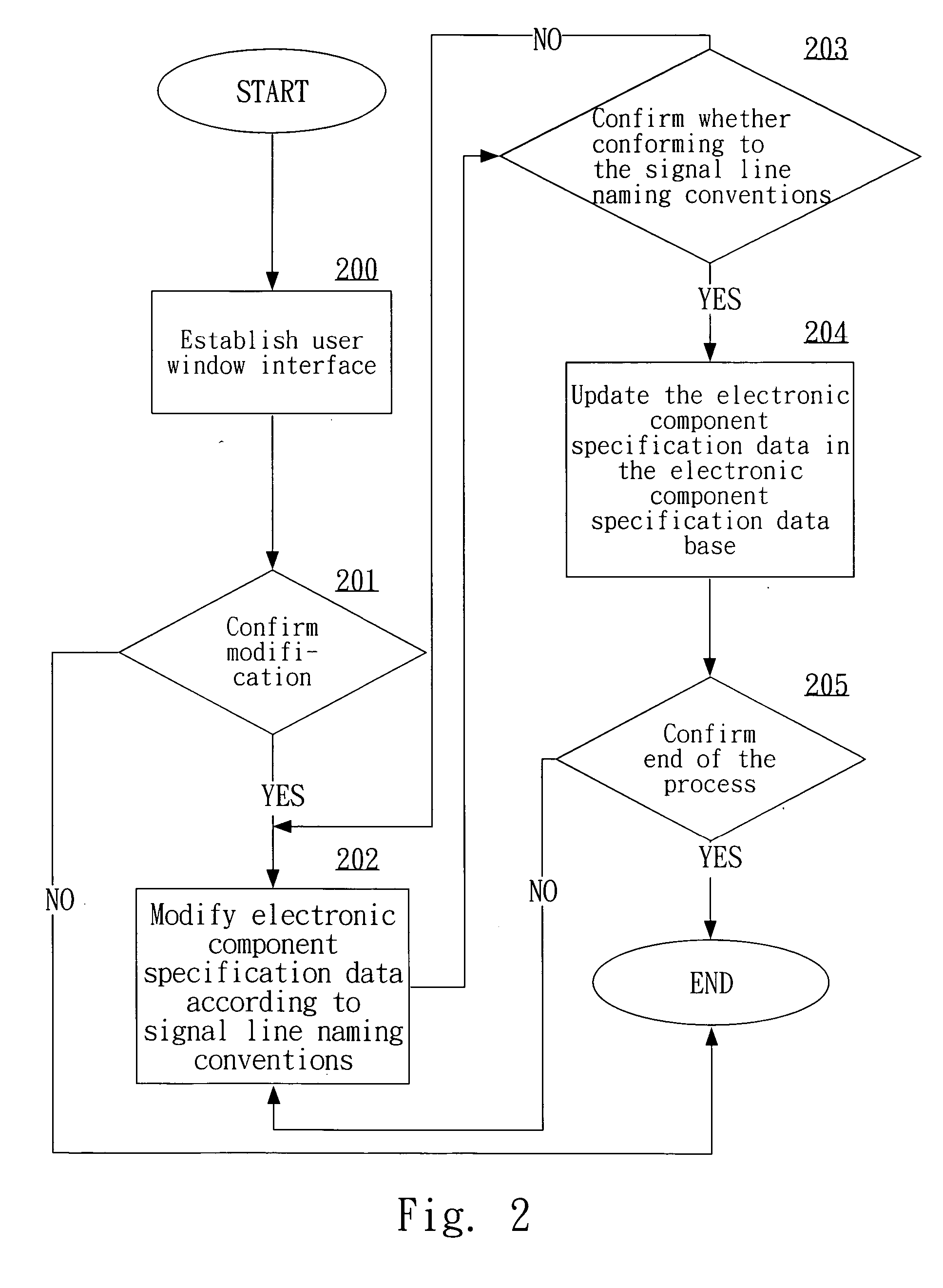 Computer-assisted electronic component schematic linking method