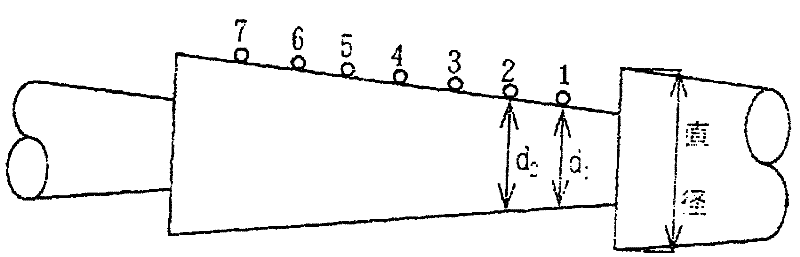 Method for determining gradient of traction wheel of enameled wire mold with diameter less than 0.2 mm