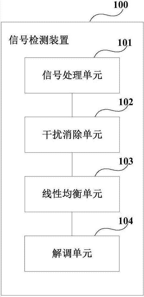 Signal detection apparatus and method, and filter-bank multi-carrier system