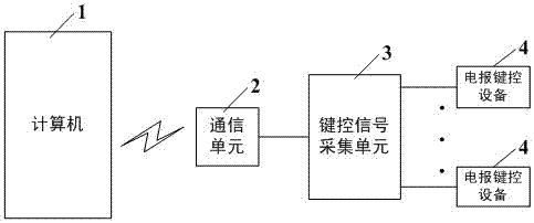 A Telegraph Keying Signal Transmission and Processing System and Method with Adjustable Acquisition and Reception Frequency