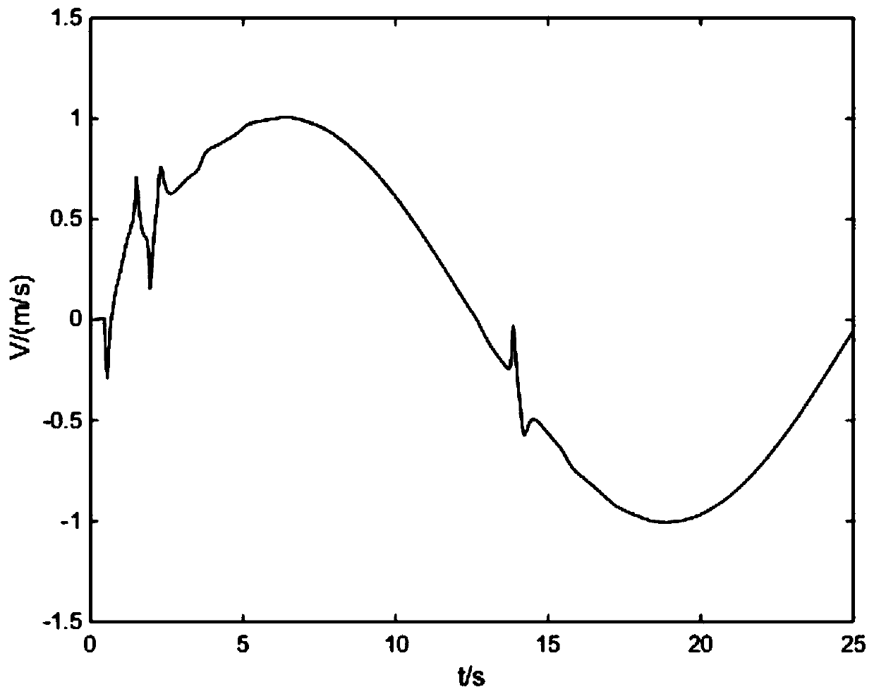 A Cycloid Tracking Control Method for a Wheeled Mobile Stage Robot