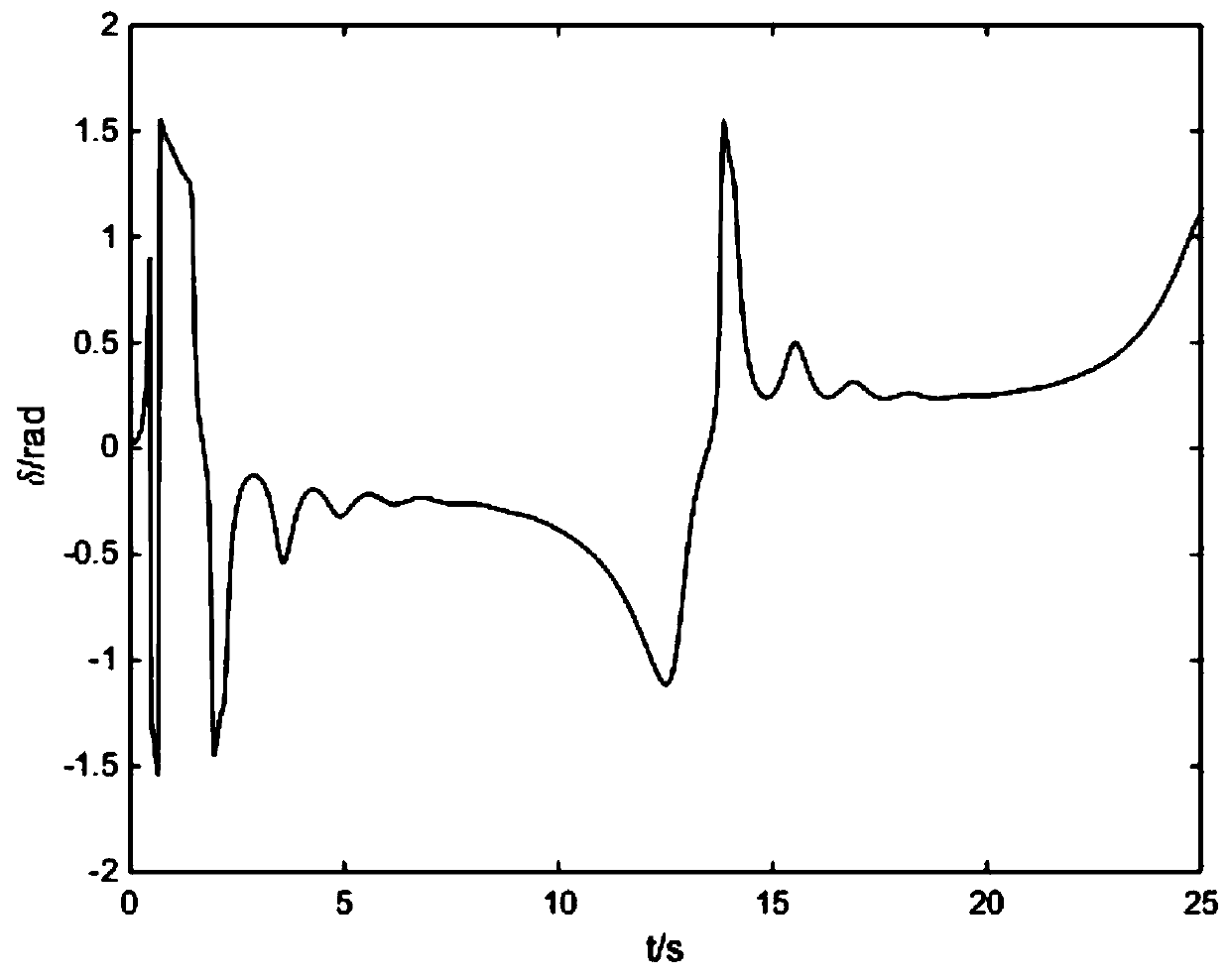 A Cycloid Tracking Control Method for a Wheeled Mobile Stage Robot