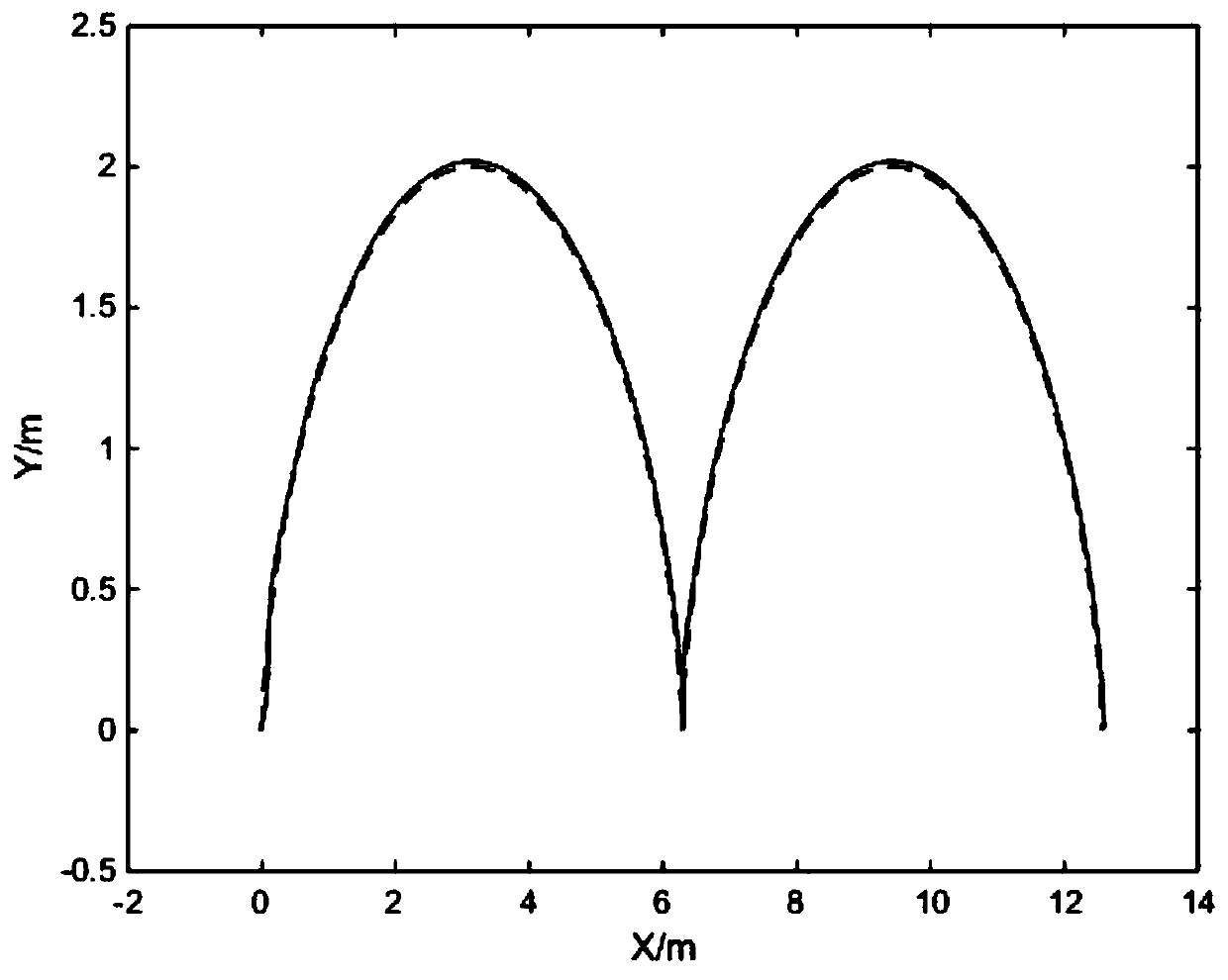 A Cycloid Tracking Control Method for a Wheeled Mobile Stage Robot