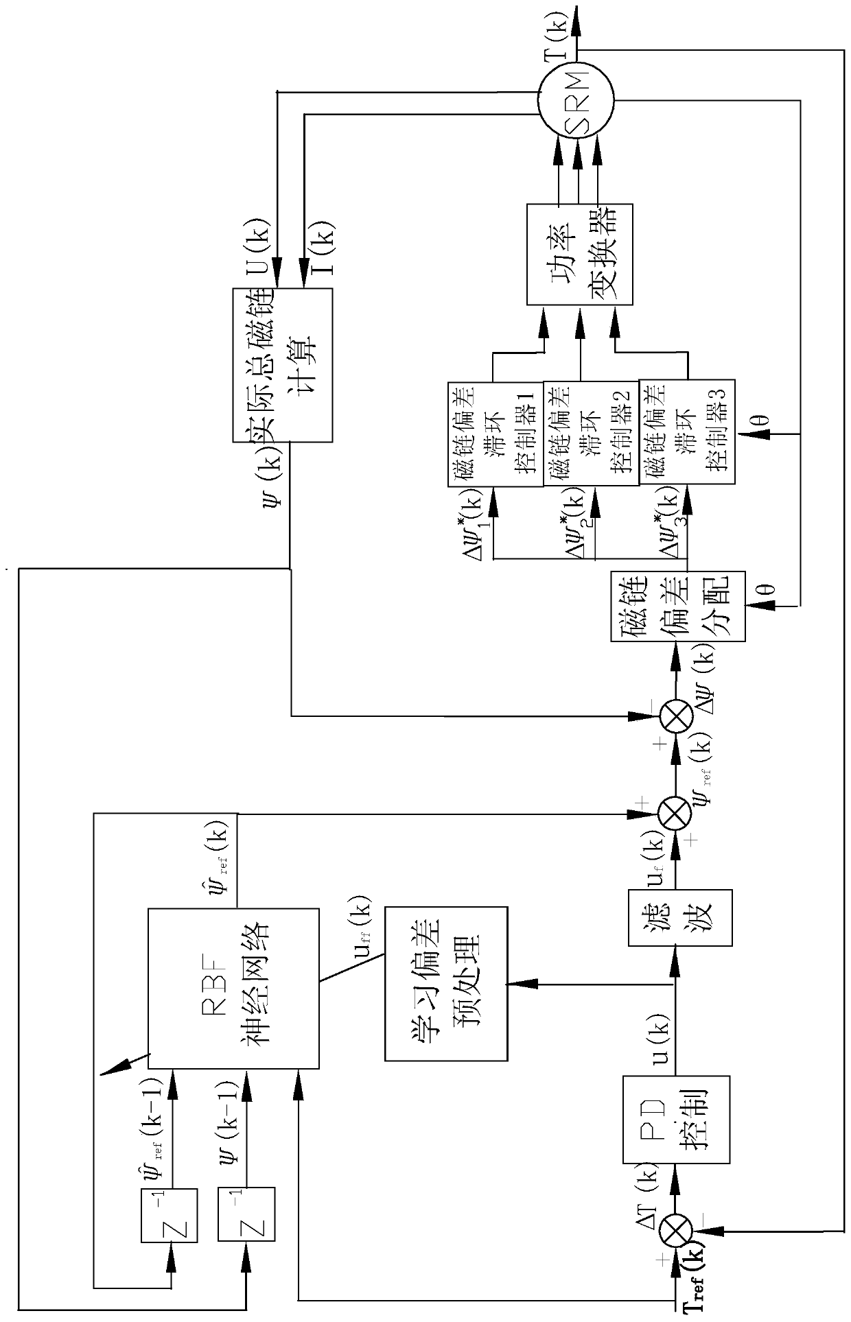 Dynamic neural network adaptive inverse SRM torque control method and system