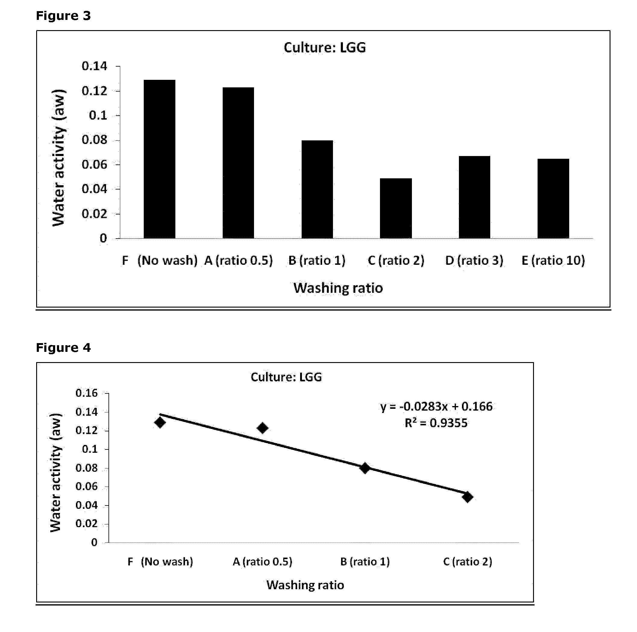 Method for freeze drying a bacteria-containing concentrate