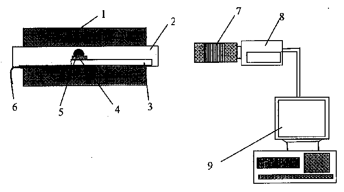 Device for on line measuring high temperatare fused body surface temsion, contact angle and density