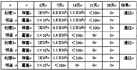 Anti-corrosion composition, preparation method thereof and cosmetic