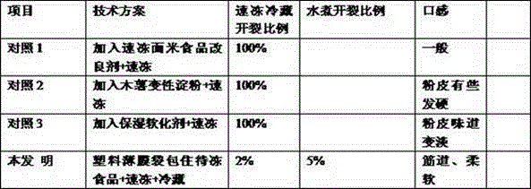 Sweet potato starch food quick-freezing and refrigeration method