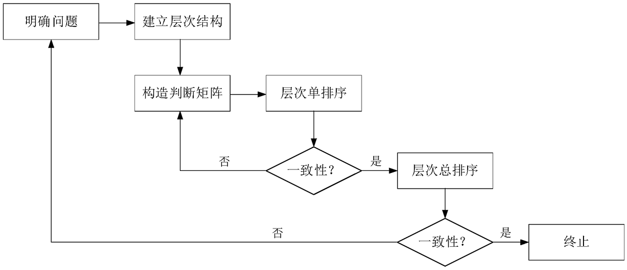 A method for optimizing the layout of information of airport landside traffic signs is presented