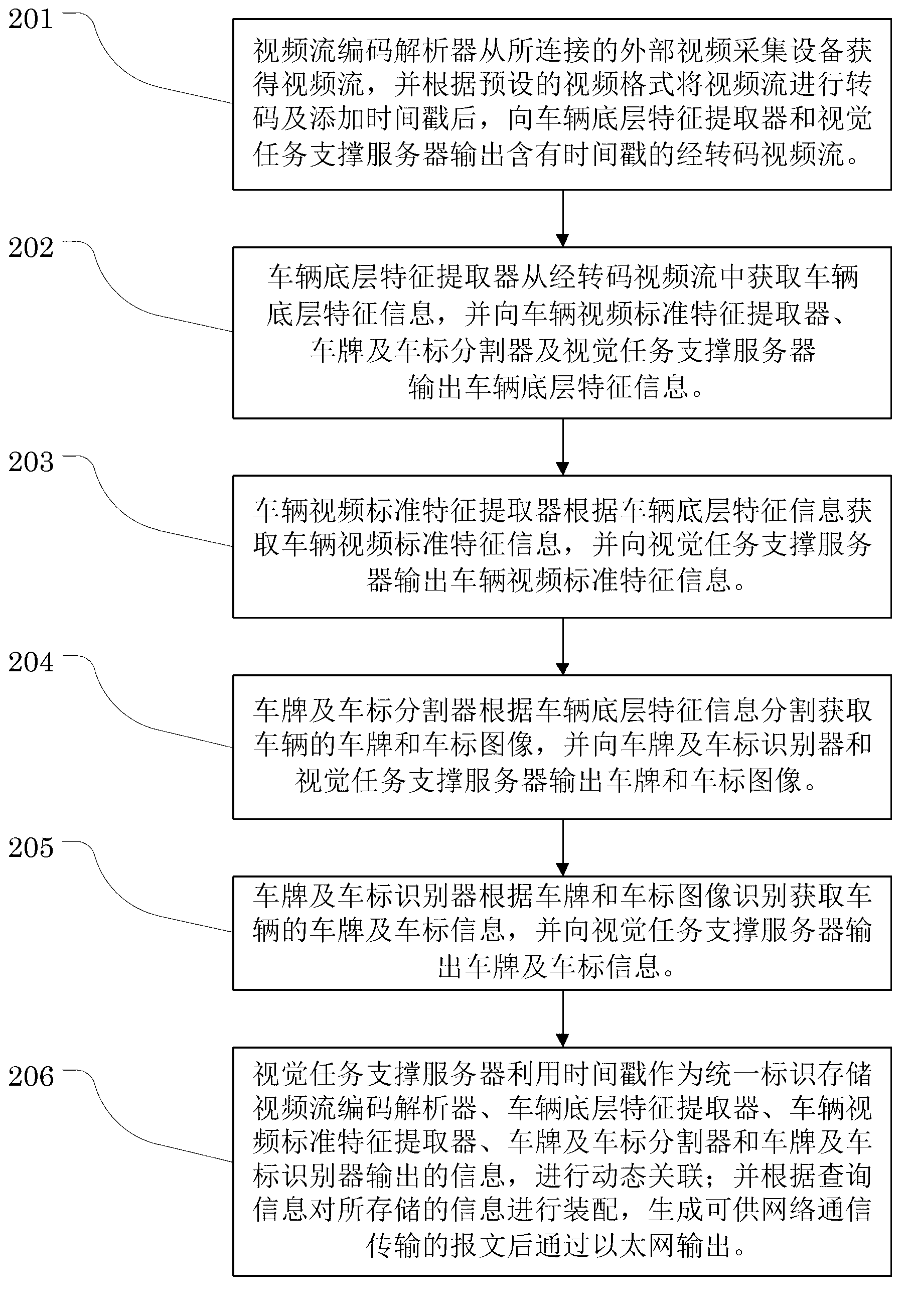 Vehicle video characteristic extraction system and vehicle video characteristic extraction method based on video structure description