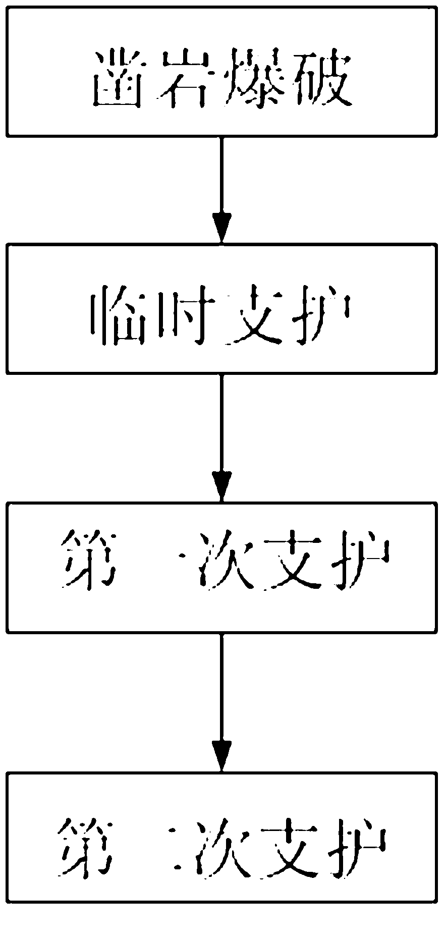 High-stress poor rock roadway supporting process