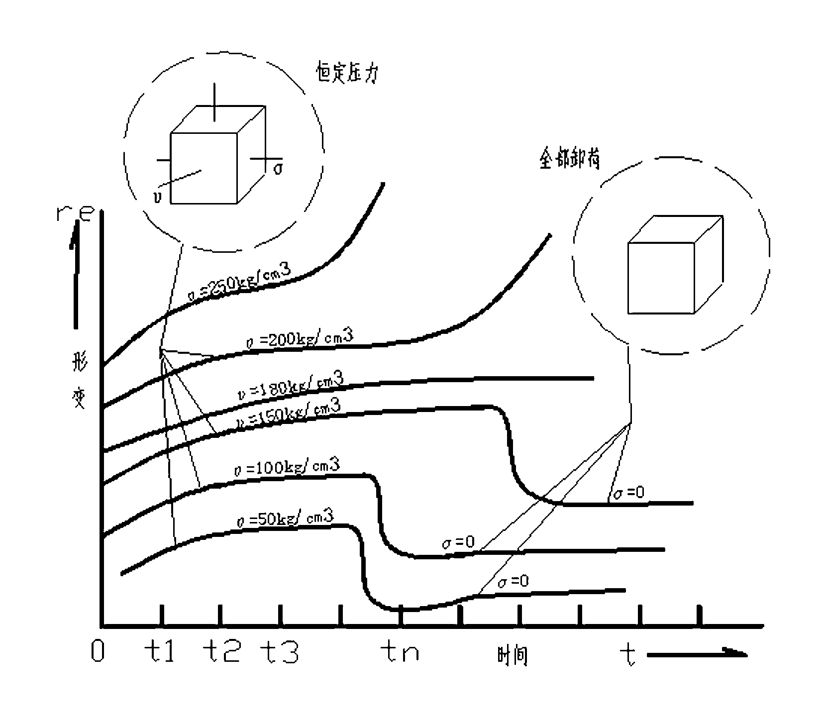 High-stress poor rock roadway supporting process