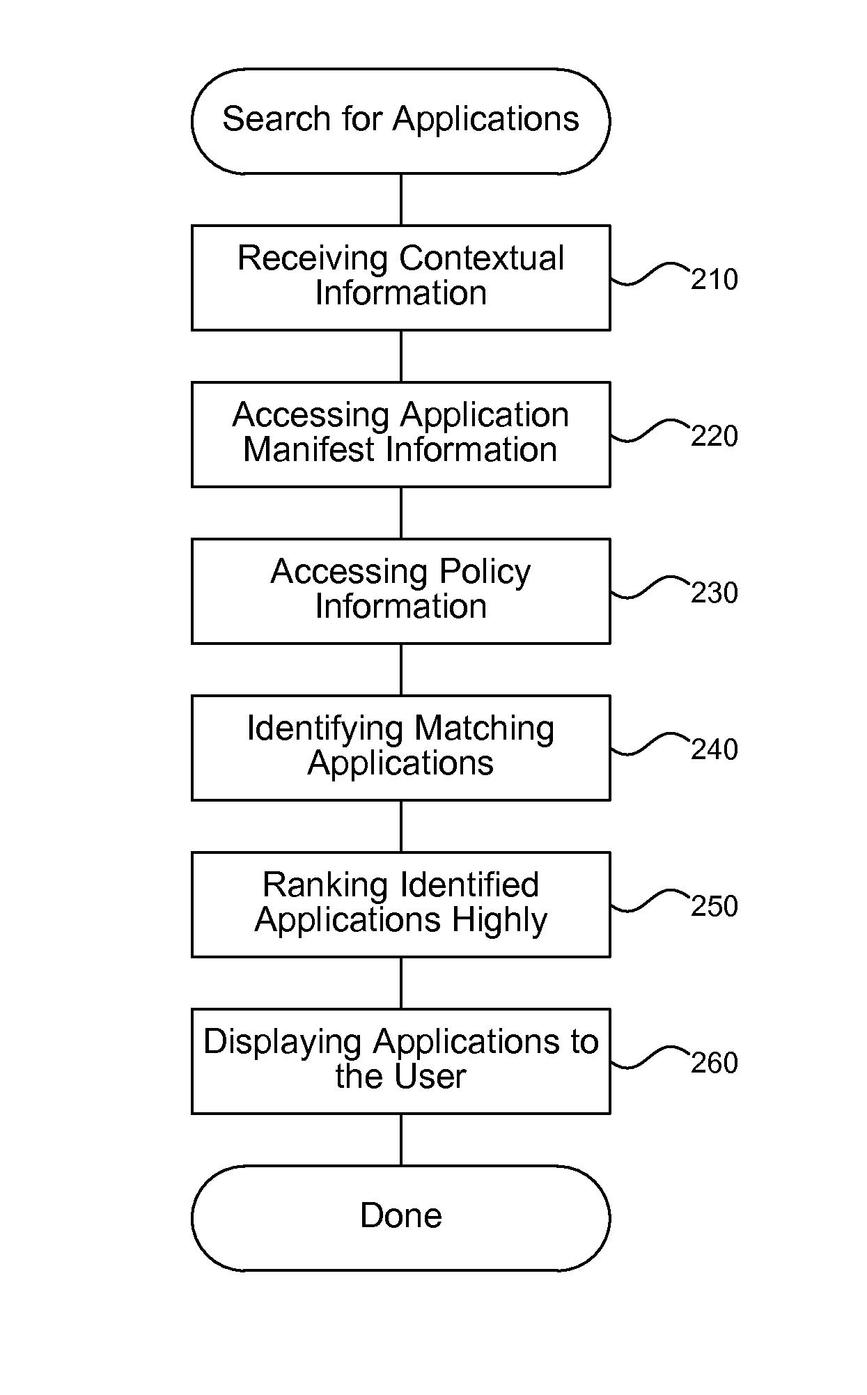 Context aware application model for connected devices
