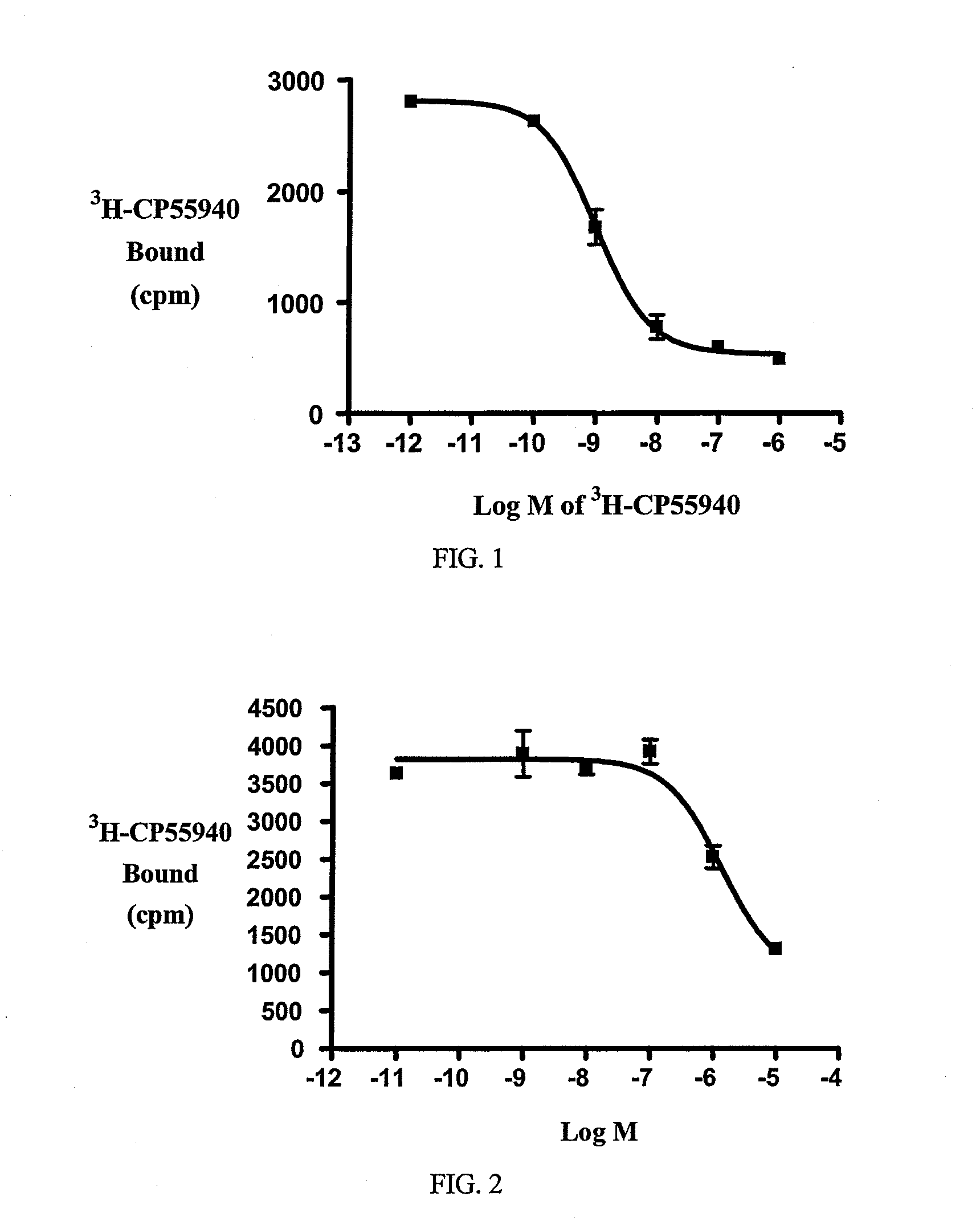 Beta-lactam cannabinoid receptor modulators