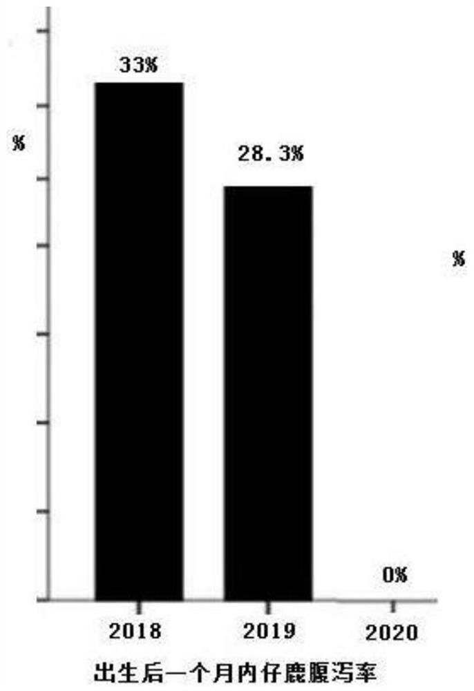 Feed additive, feed and feeding method