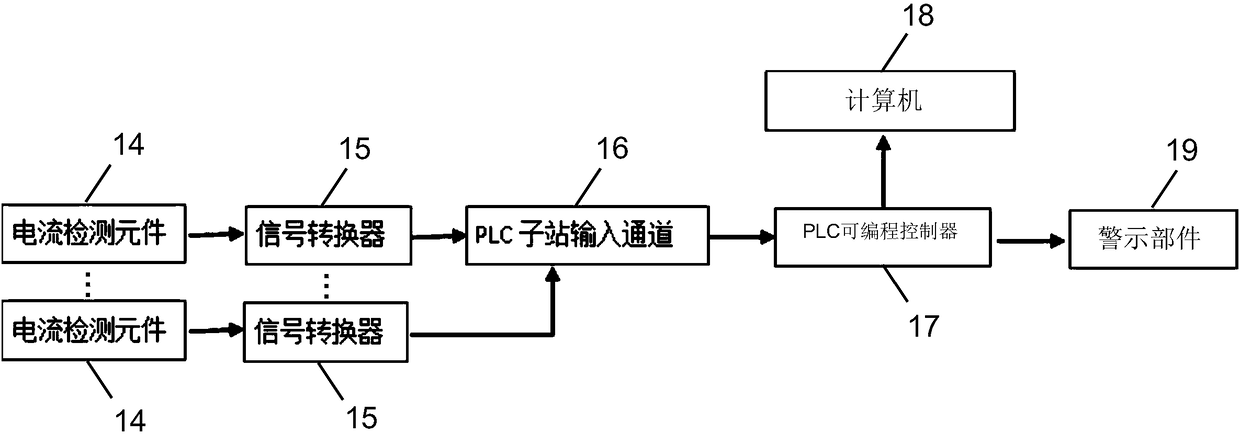 Online monitoring device for monitoring electro-slag furnace water cooled cable and online monitoring method for monitoring electro-slag furnace water cooled cable