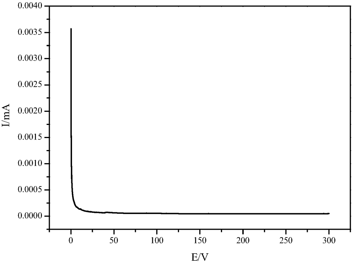 Electrochemical in-situ spectral electrolytic cell and application