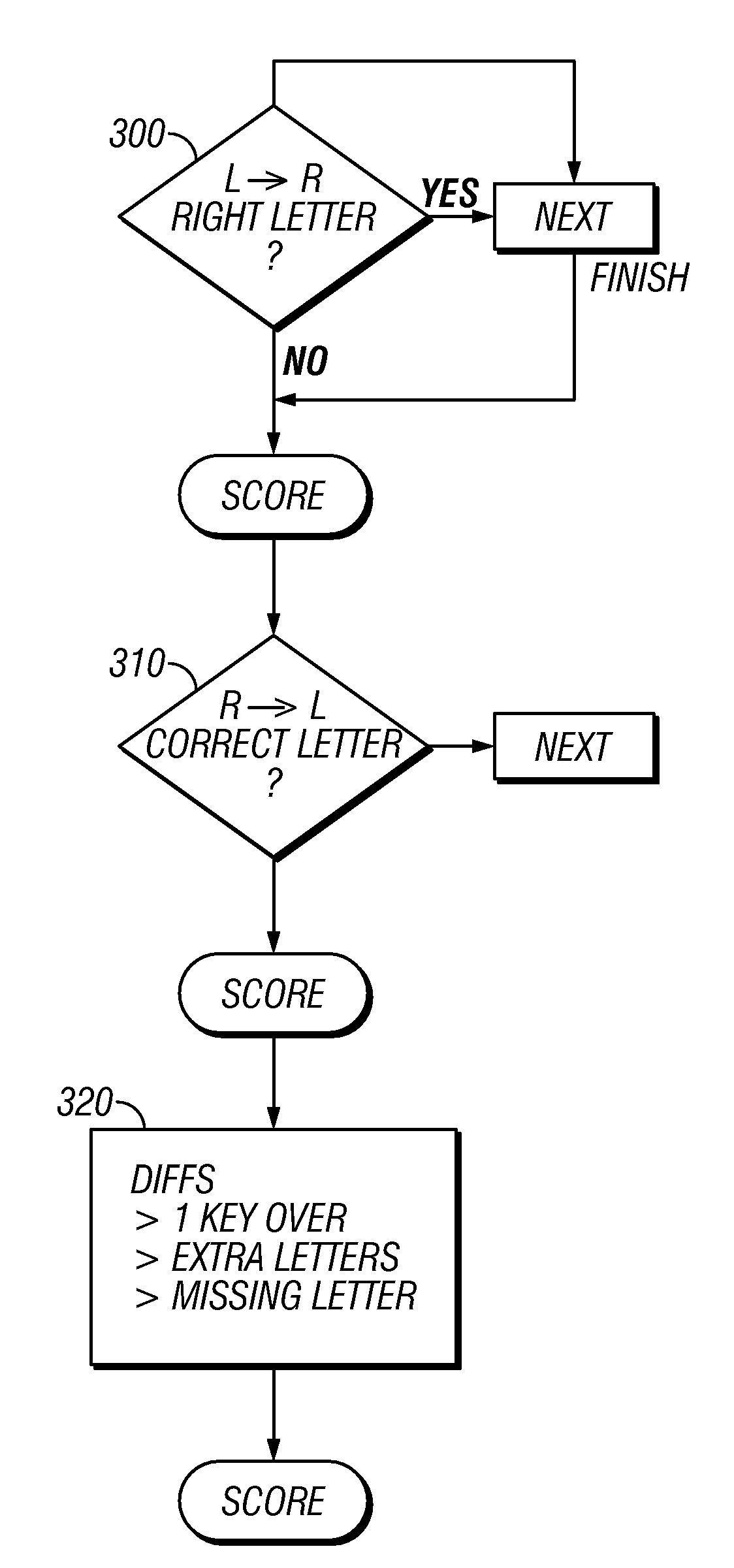 Techniques for entry of less-than-perfect-passwords