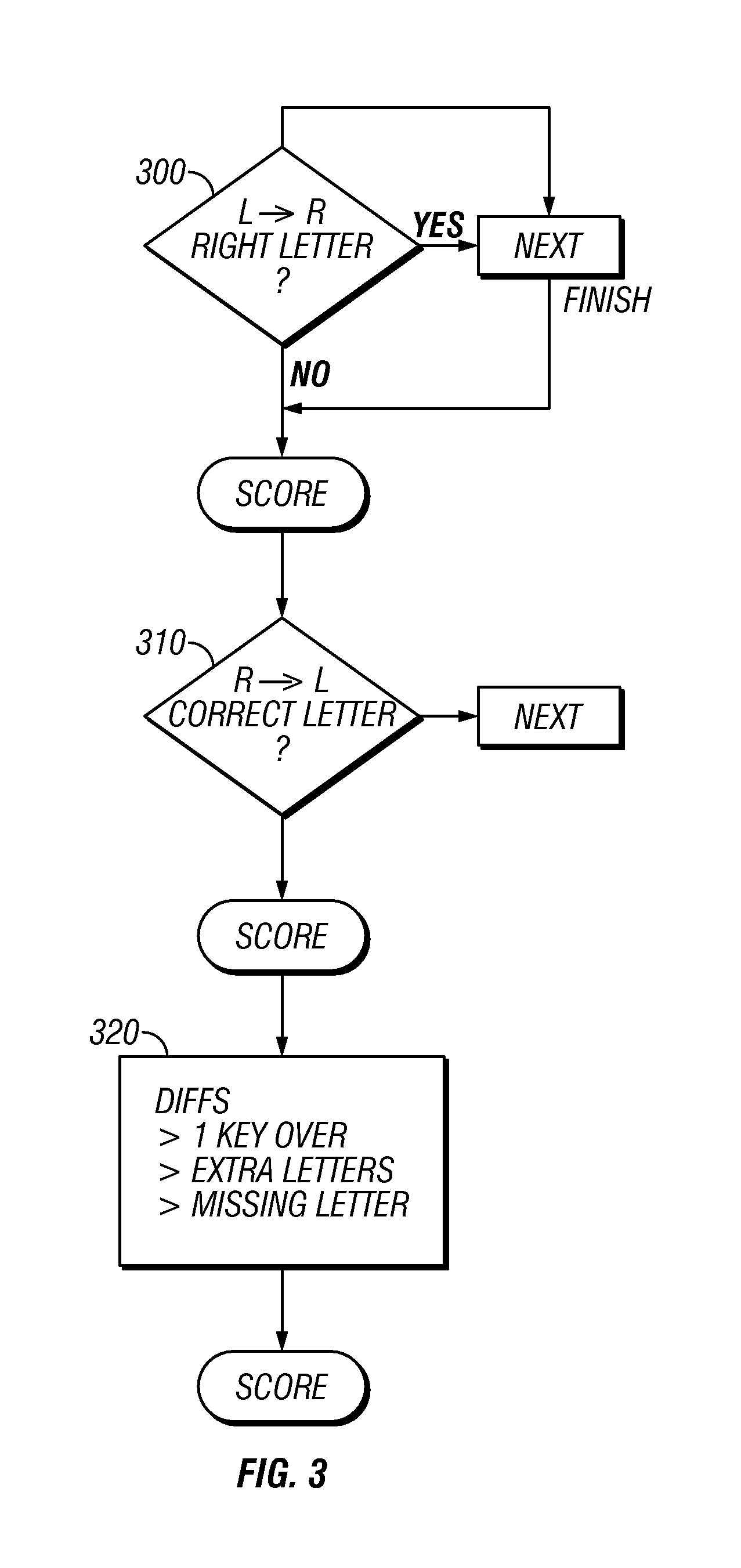 Techniques for entry of less-than-perfect-passwords