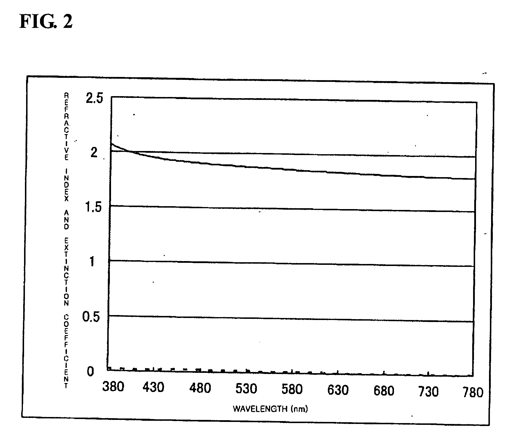 Light emitting element, light emitting device having the same and method for manufacturing the same