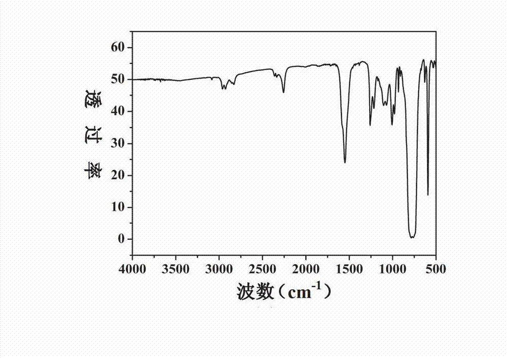 Trichlorosilane infrared transmission spectrum analysis sample preparation method and sample preparation sample reservoir thereof