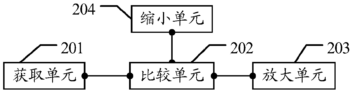 Method and device for font matching