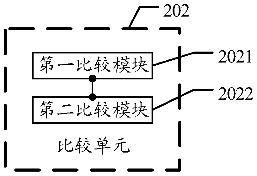 Method and device for font matching