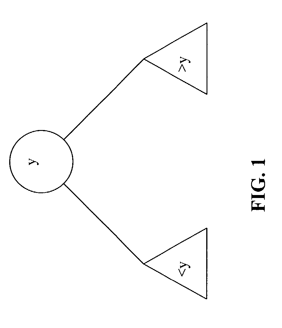 System and method for implementing dynamic set operations on data stored in a sorted array