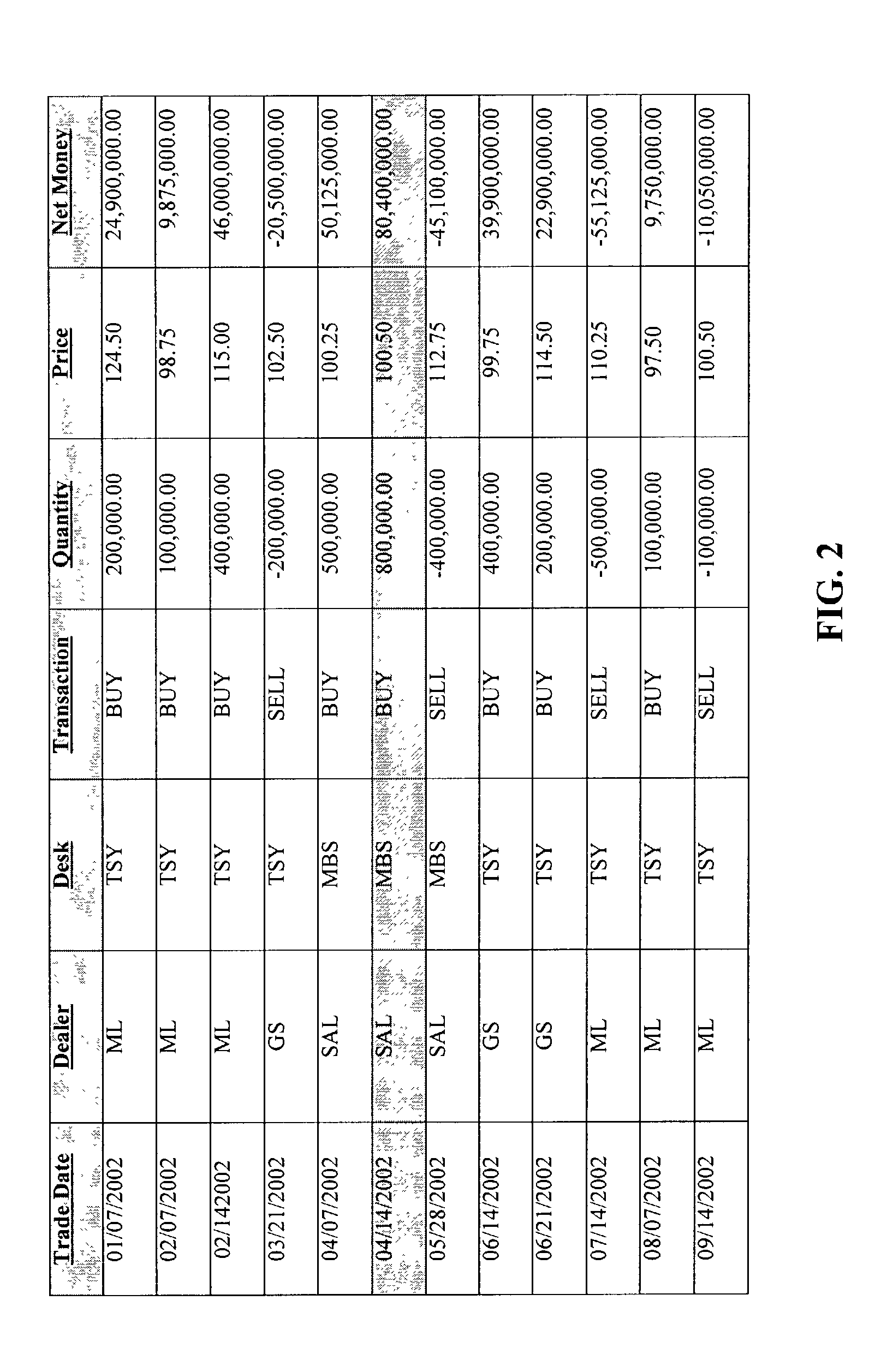 System and method for implementing dynamic set operations on data stored in a sorted array