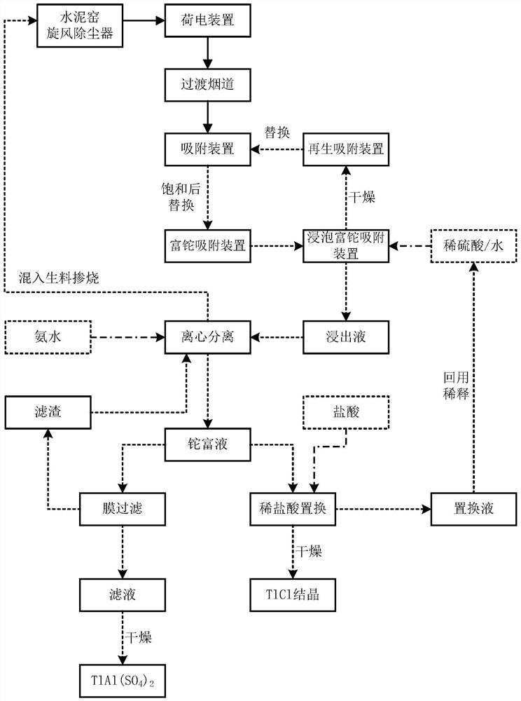 Method for recovering thallium from flue gas and equipment for implementing method