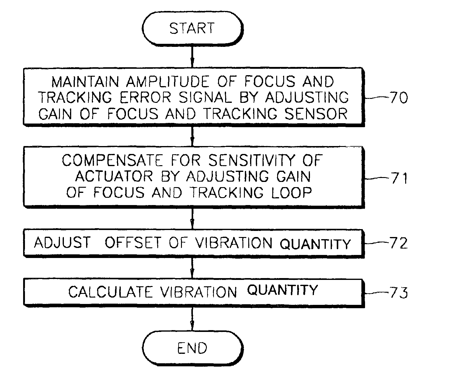 Apparatus and method of measuring vibration quantity and method of designing loop