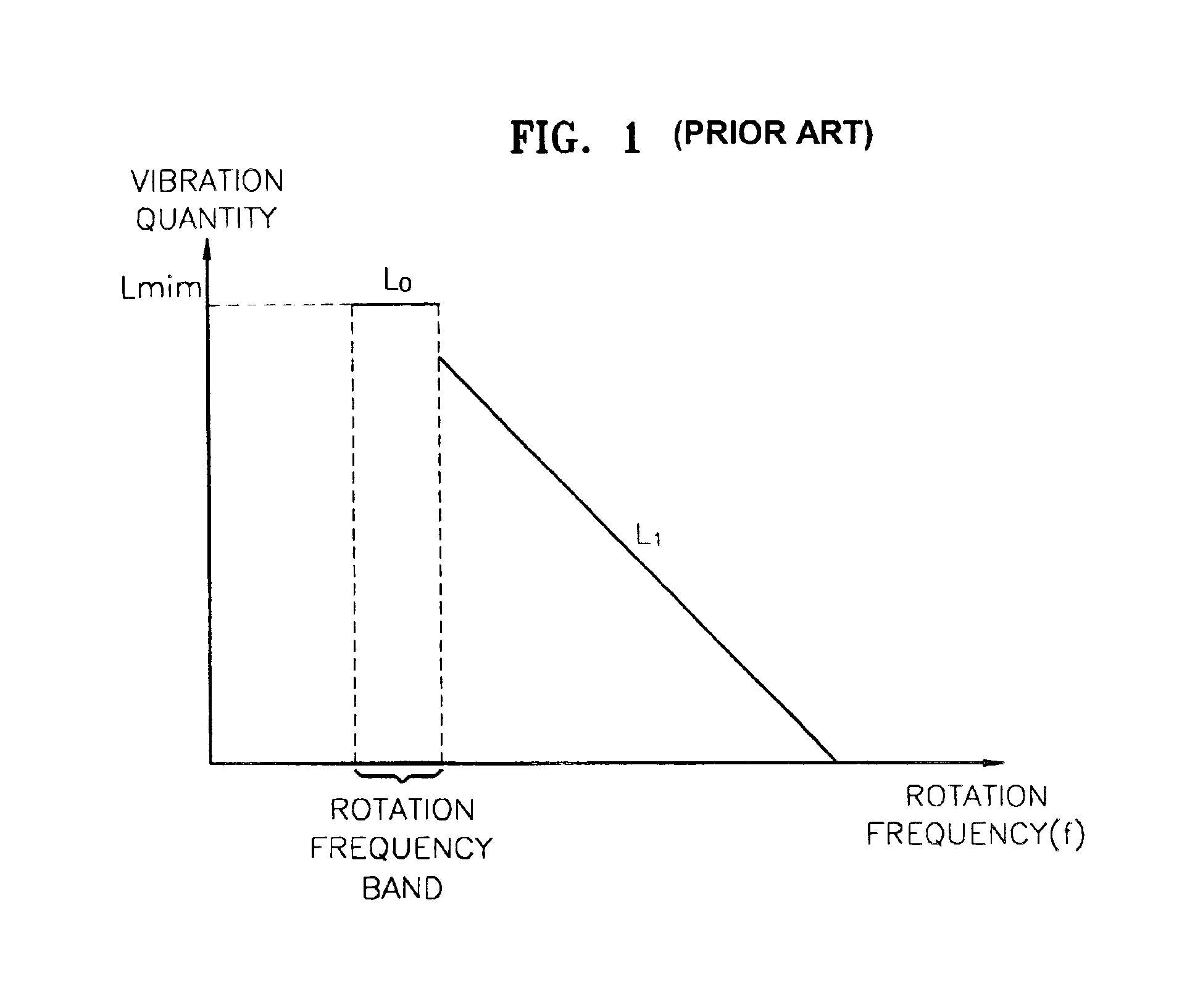 Apparatus and method of measuring vibration quantity and method of designing loop